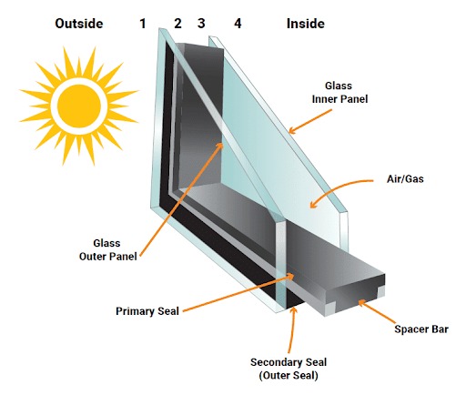 double glazed window for energy efficiency double glazed window for energy efficiency