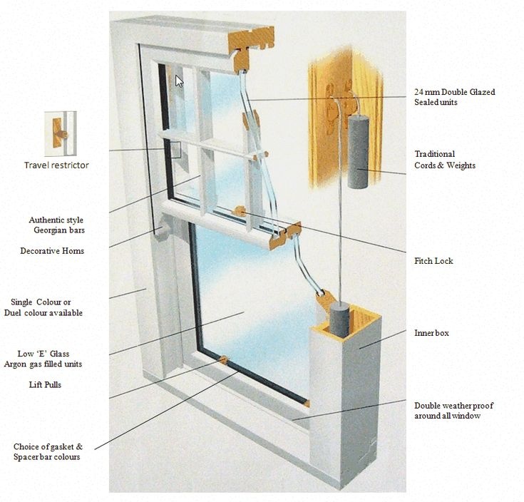 Acoustic Sash Window Acoustic Sash Window