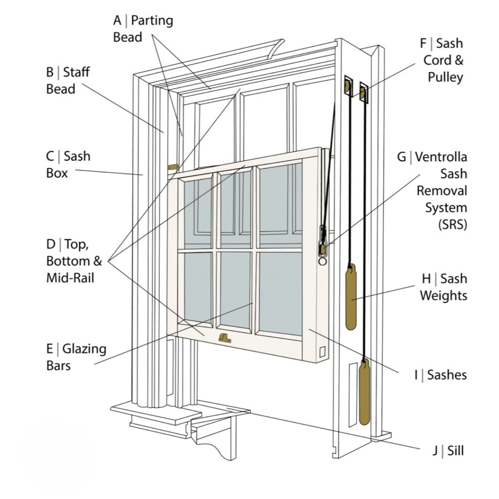Types Of Sliding Sash Windows Types Of Sliding Sash Windows