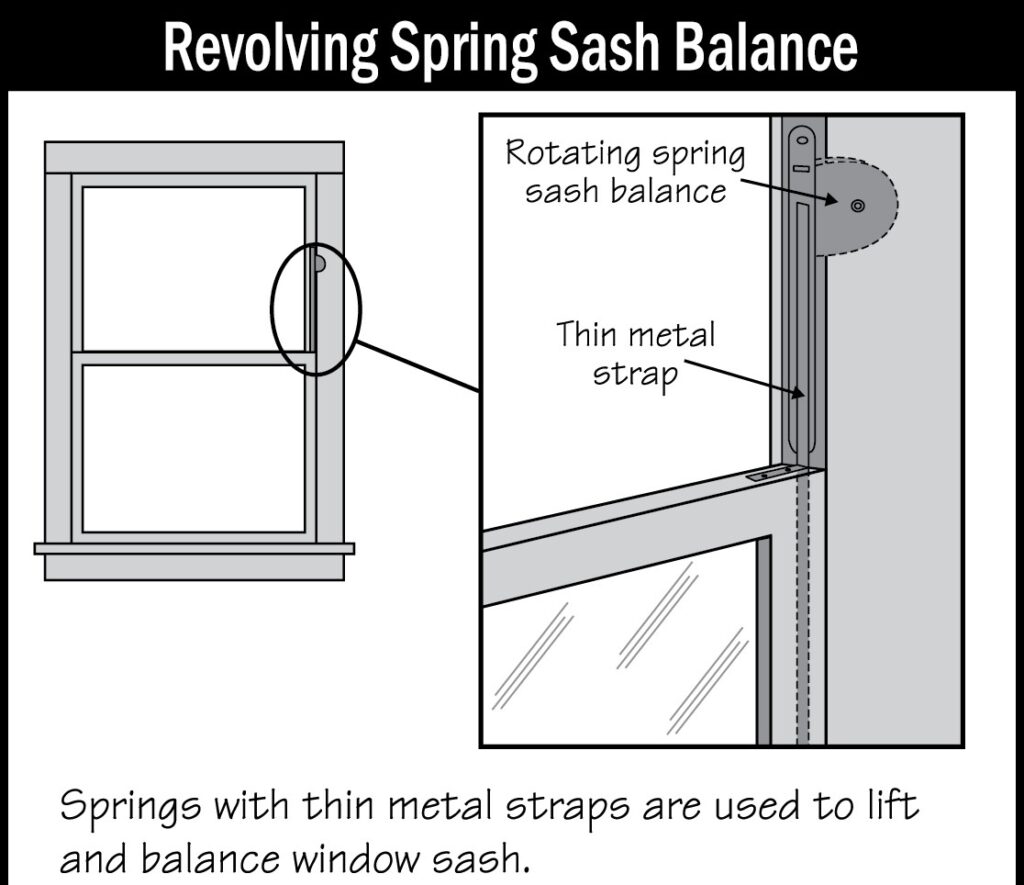 Spring Sash Balance window Spring Sash Balance window