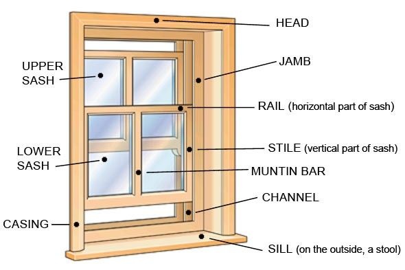 double hung sash windows double hung sash windows