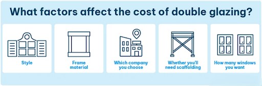 Factors Affecting Double-Glazed Windows Cost Factors Affecting Double-Glazed Windows Cost