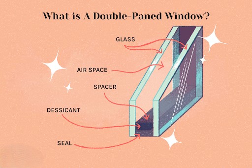 double-glazed windows cost double-glazed windows cost