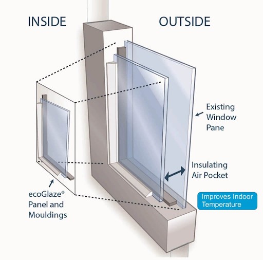 inside and outside of double glazed windows inside and outside of double glazed windows