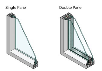 single and double glazing single and double glazing