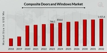 Composite Door Cost Composite Door Cost