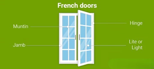 What Are uPVC French Doors What Are uPVC French Doors