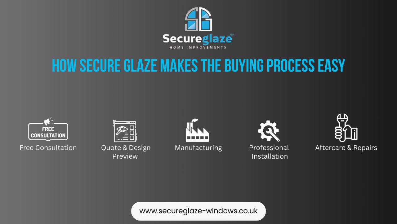 Buying process How Secure Glaze Makes The Buying Process Easy