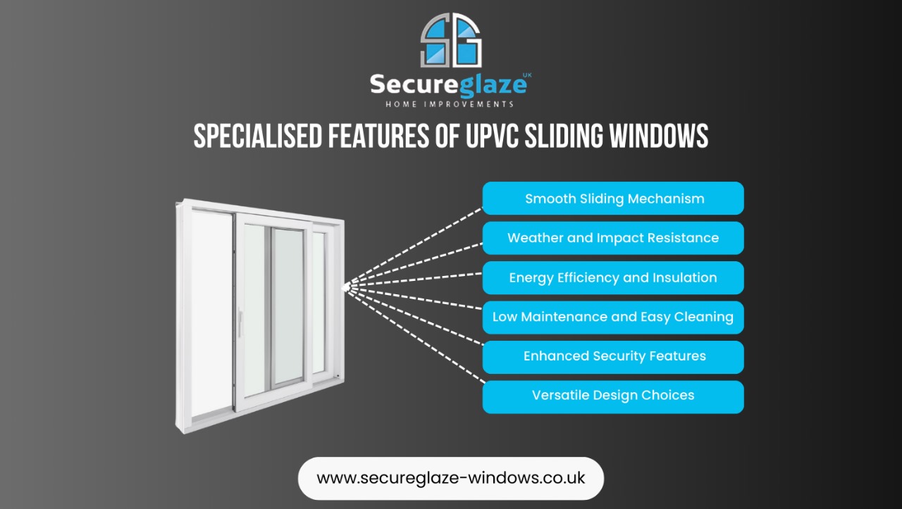 features of windows Features Of Sliding Windows