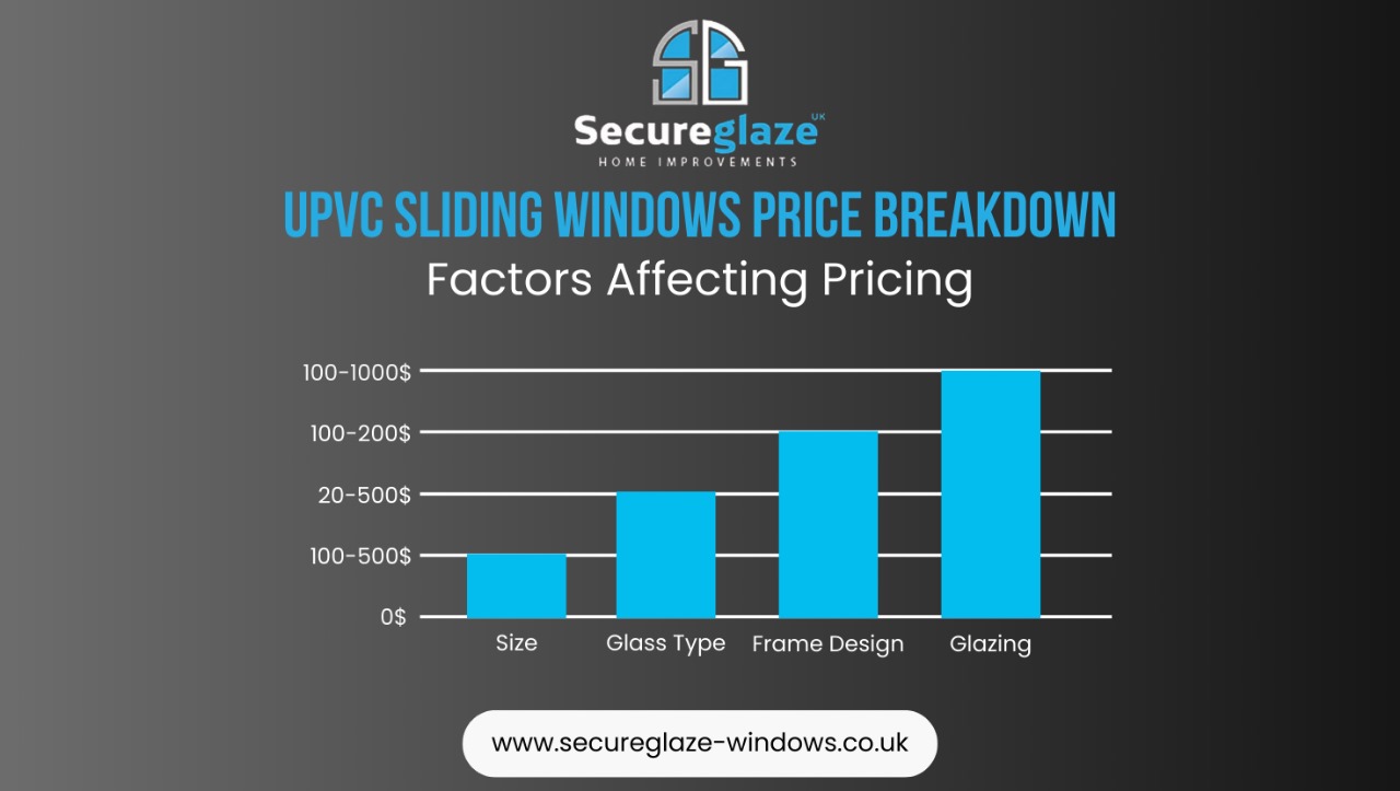 price breakdown factor affecting prices