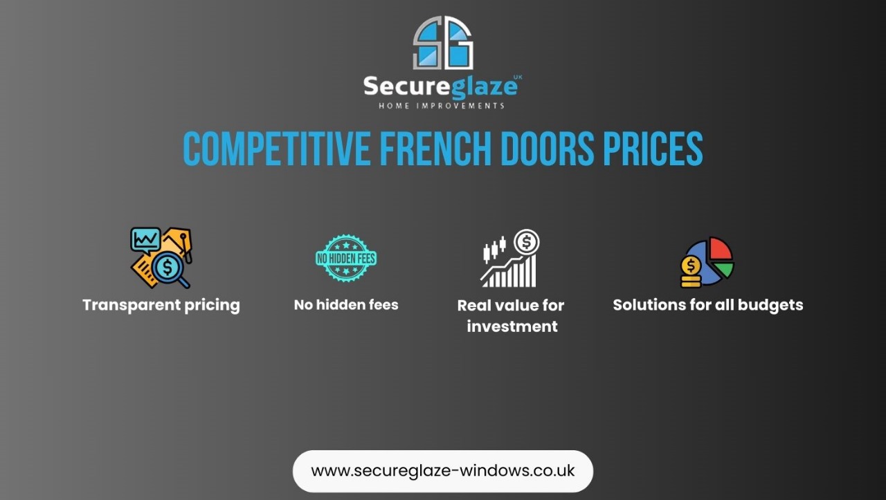 Competitive Doors Prices in uk