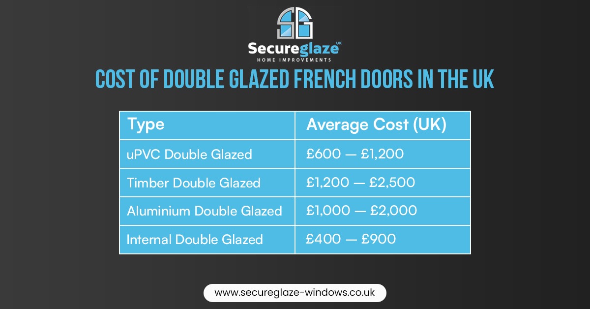 Cost Of Double Glazed French Doors In The UK