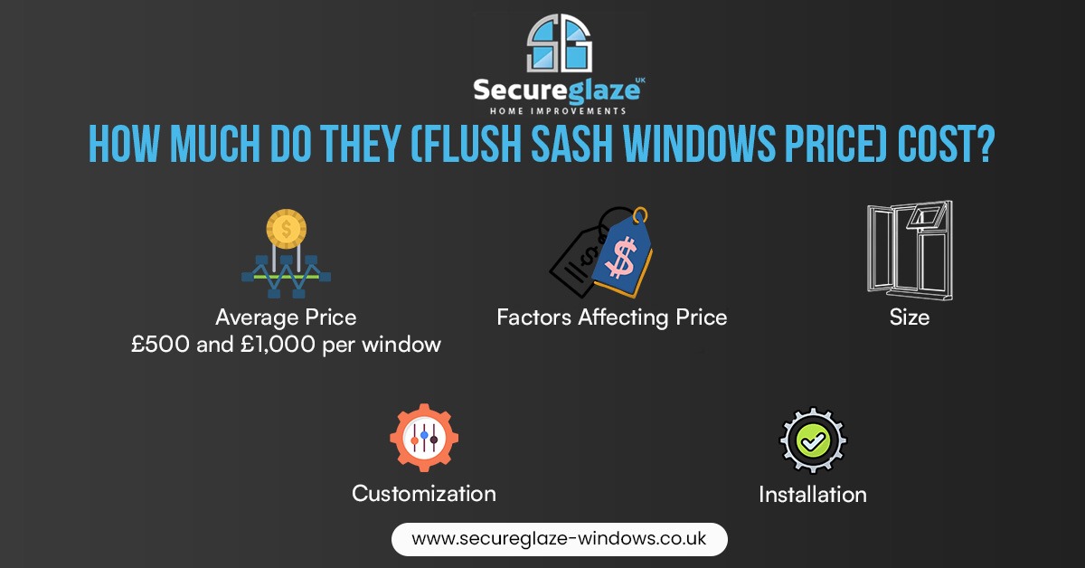 Flush Sash Windows Price Flush Sash Windows Price