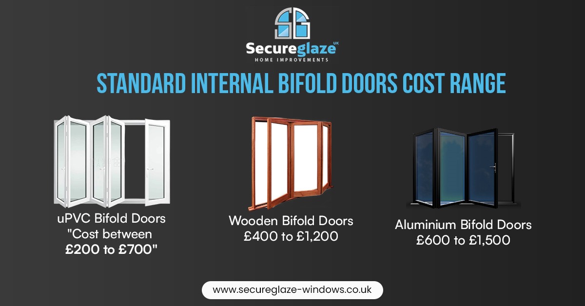 Standard Internal Bifold Doors Cost Range Standard Internal Bifold Doors Cost Range
