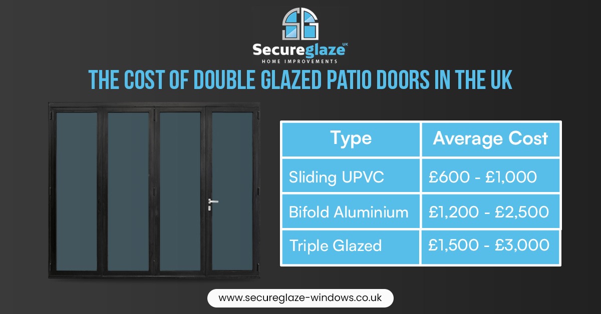 cost of patio door The Cost of Patio Doors in The UK