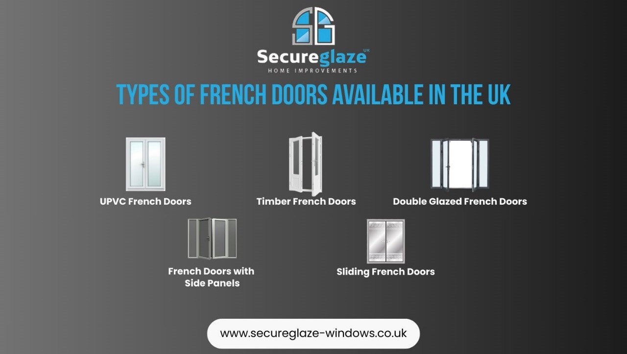 Types of Available Doors in The UK