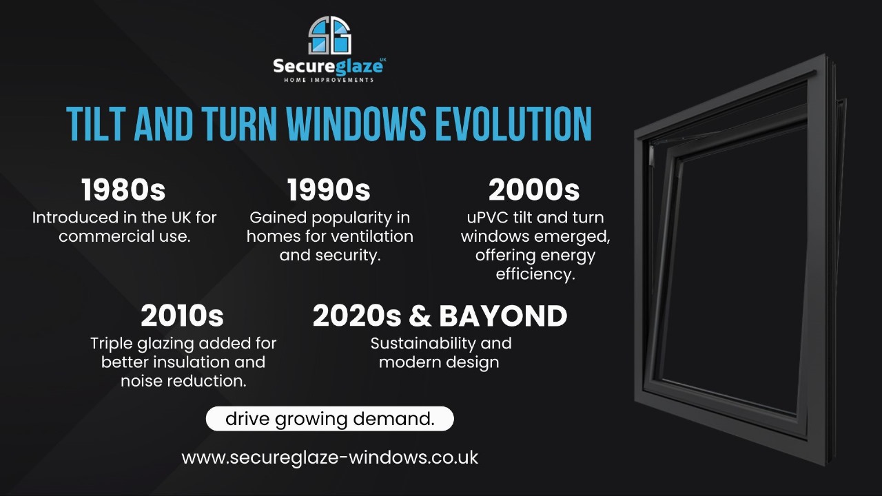 tilt and turn windows evolution tilt and turn windows evolution