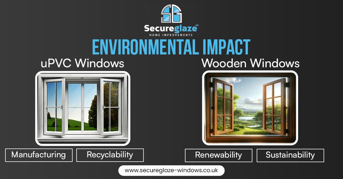 Environmental Impact Environmental Impact