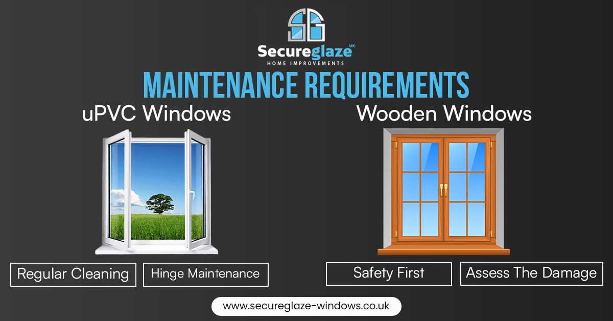Maintenance Requirements Maintenance Requirements