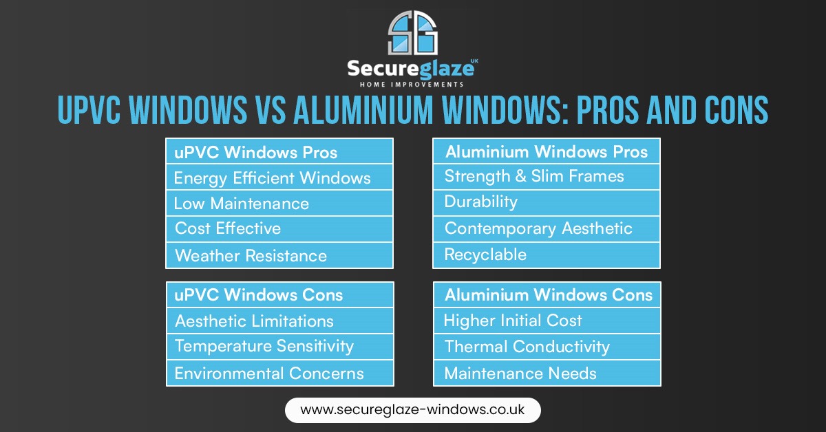 Pros and Cons of UPVC and Aluminium Windows