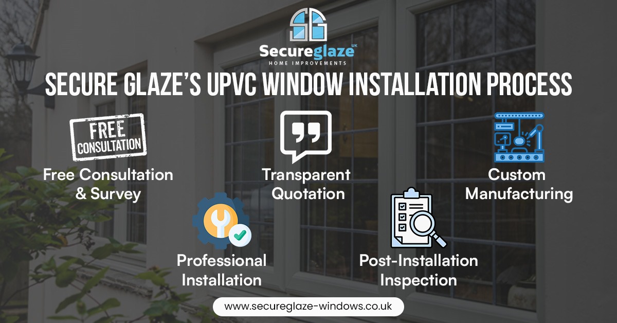 Secure Glaze’s uPVC Window Installation Process