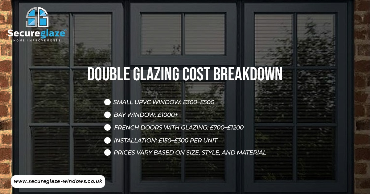 Double Glazing Cost