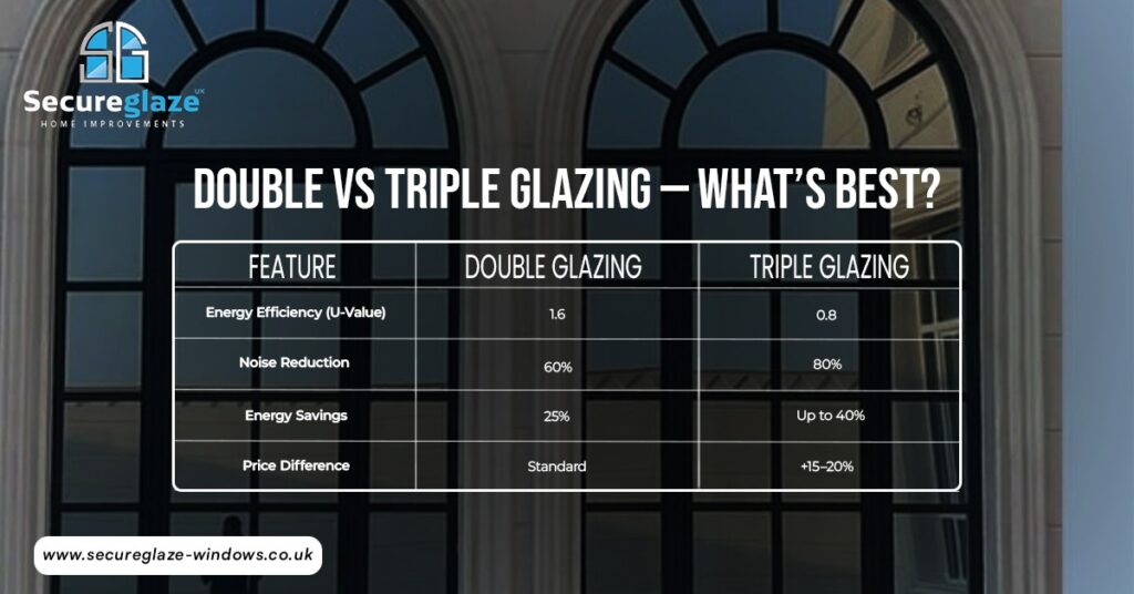 Guide to Choosing the Best Double Glazing Installer in UK