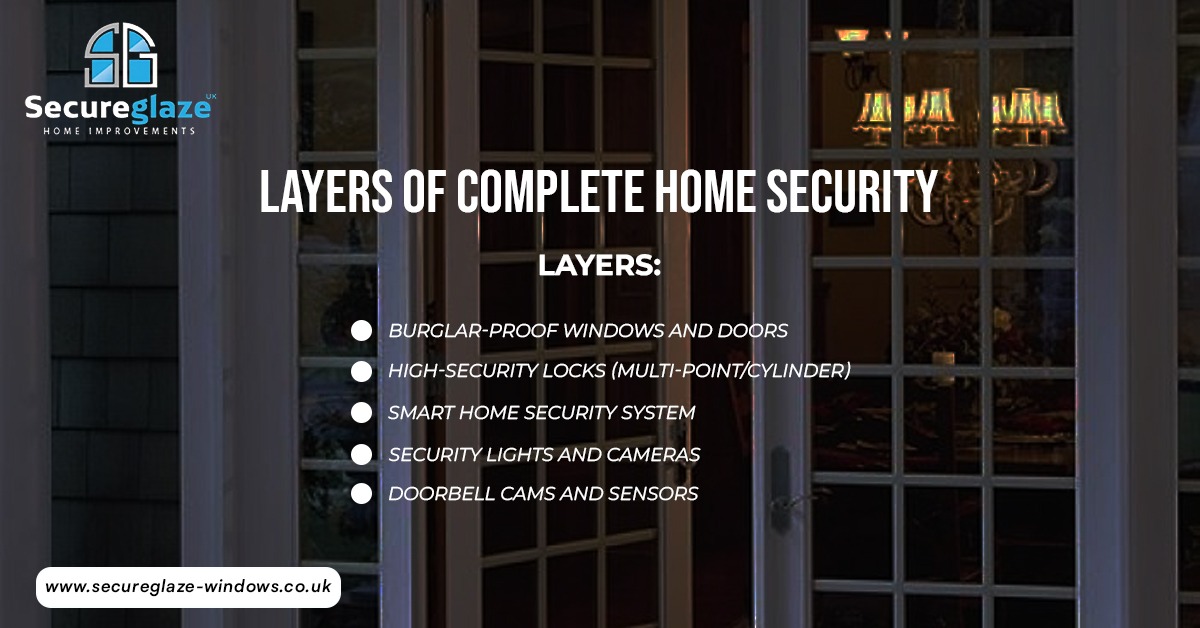 Layers of Security Layers of Security