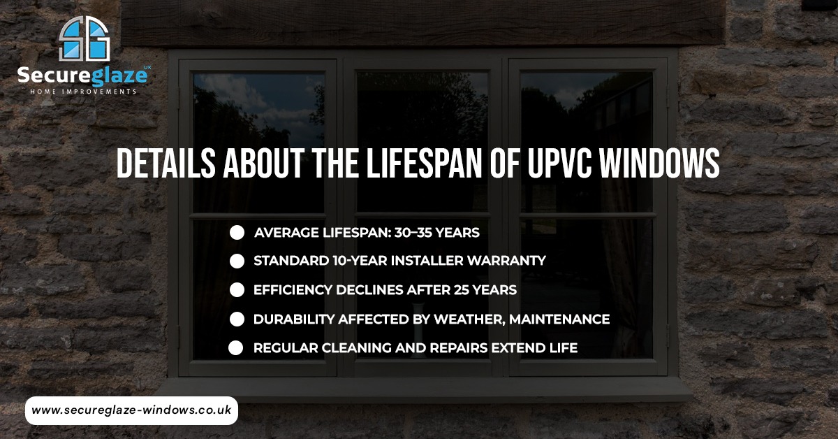 The Lifespan Of UPVC Windows The Lifespan Of UPVC Windows