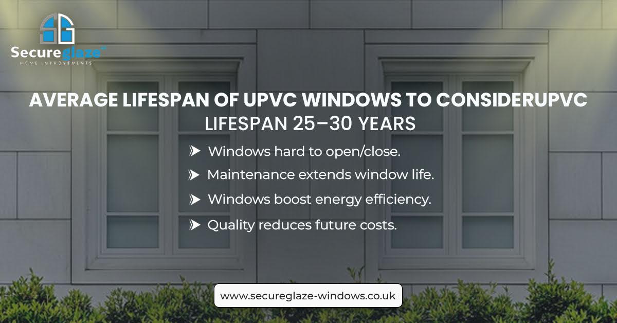 Lifespan Of UPVC Windows Lifespan Of UPVC Windows