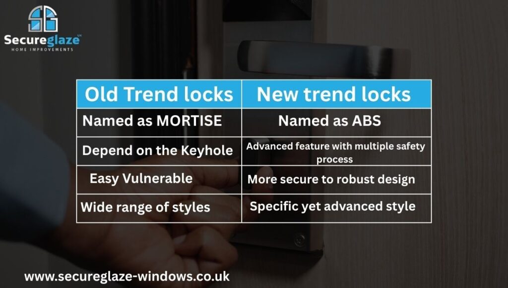 Old and new lock trends