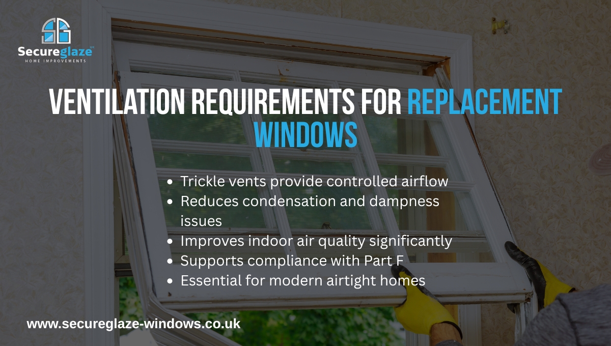 Ventilation Requirements for Replacement Windows