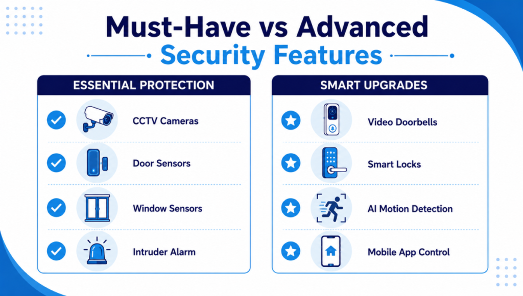 Must-Have vs Advanced Security Features