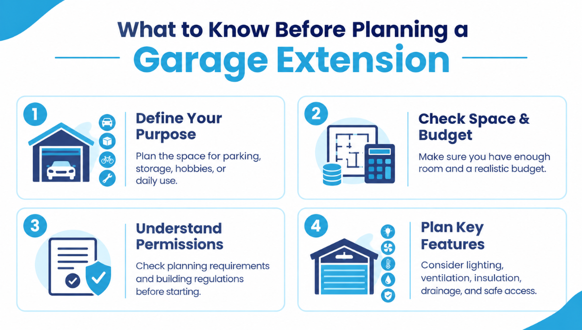 What to Know Before Planning about this